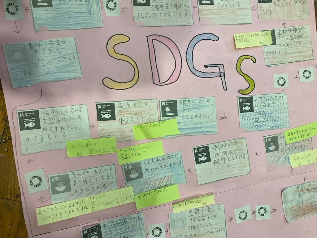 千葉市立宮崎小学校4年生123人とのSGDS