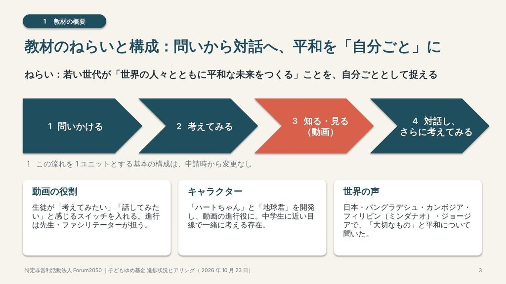 教材のねらいと構成。問いかける、考えてみる、知る・見る（動画）、対話し、さらに考えてみる、の四つの流れ